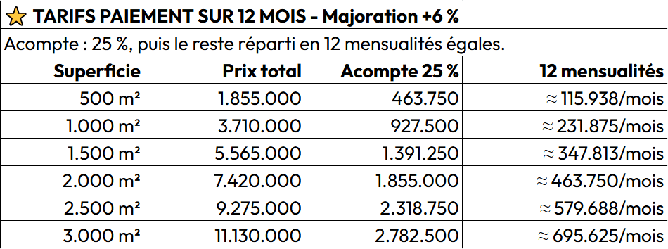 Terrains titrés à BIKOK (périphérie de NSIMALEN), 150 m du goudron – Paiement jusqu’à 12 mois [T30]