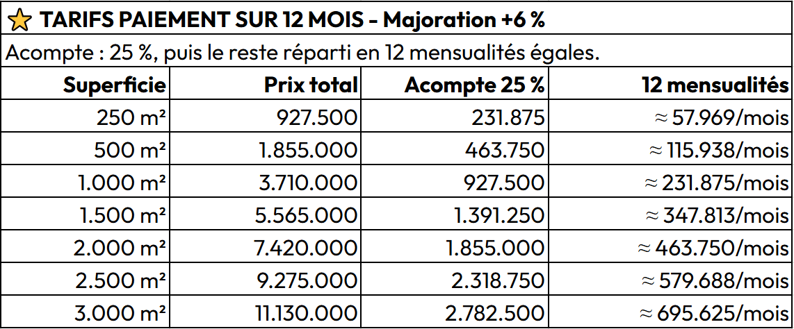 Terrains titrés à BIKOK (périphérie de NSIMALEN), 150 m du goudron – Paiement jusqu’à 12 mois [T30]