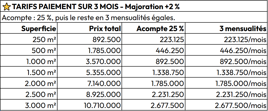 Terrains titrés à BIKOK (périphérie de NSIMALEN), 150 m du goudron – Paiement jusqu’à 12 mois [T30]