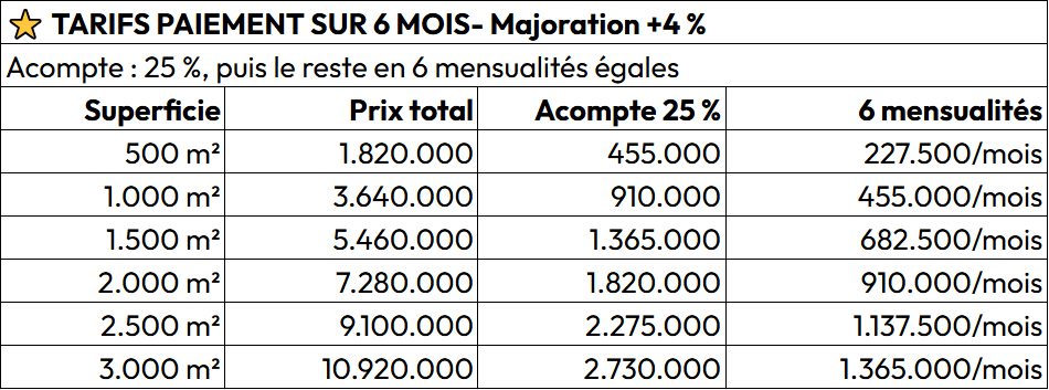 Terrains titrés à BIKOK (périphérie de NSIMALEN), 150 m du goudron – Paiement jusqu’à 12 mois [T30]
