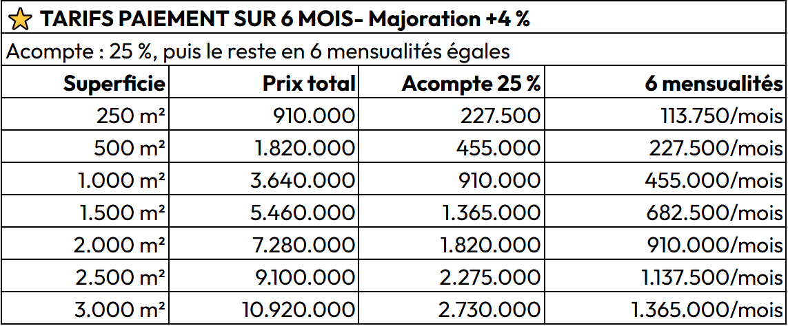 Terrains titrés à BIKOK (périphérie de NSIMALEN), 150 m du goudron – Paiement jusqu’à 12 mois [T30]