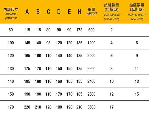 Ceky Rotondo 後圓型窯爐 尺寸表 Ceky Rotondo 後圓型窯爐 尺寸表