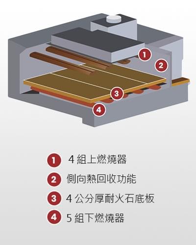 OEM VOLTAIRE 瓦斯型烤爐構造參考圖 OEM VOLTAIRE 瓦斯型烤爐構造參考圖