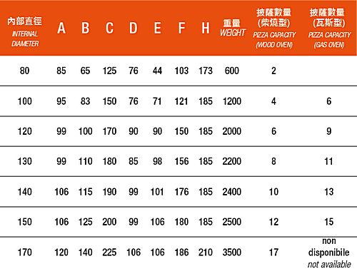 Ceky Pentagonale 五角型窯爐 尺寸表 Ceky Pentagonale 五角型窯爐 尺寸表