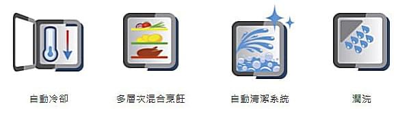 SPND-T 智能控制型蒸烤箱可靠的技術 SPND-T 智能控制型蒸烤箱可靠的技術