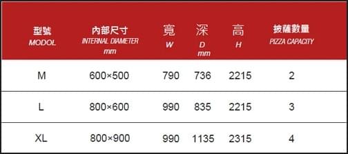 MAM INOX 家用小型窯爐 尺寸表 MAM INOX 家用小型窯爐 尺寸表