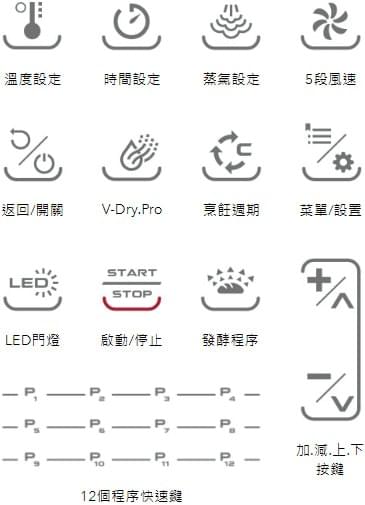 SPND-VE 智能迴風烤箱控制面板功能簡介 SPND-VE 智能迴風烤箱控制面板功能簡介