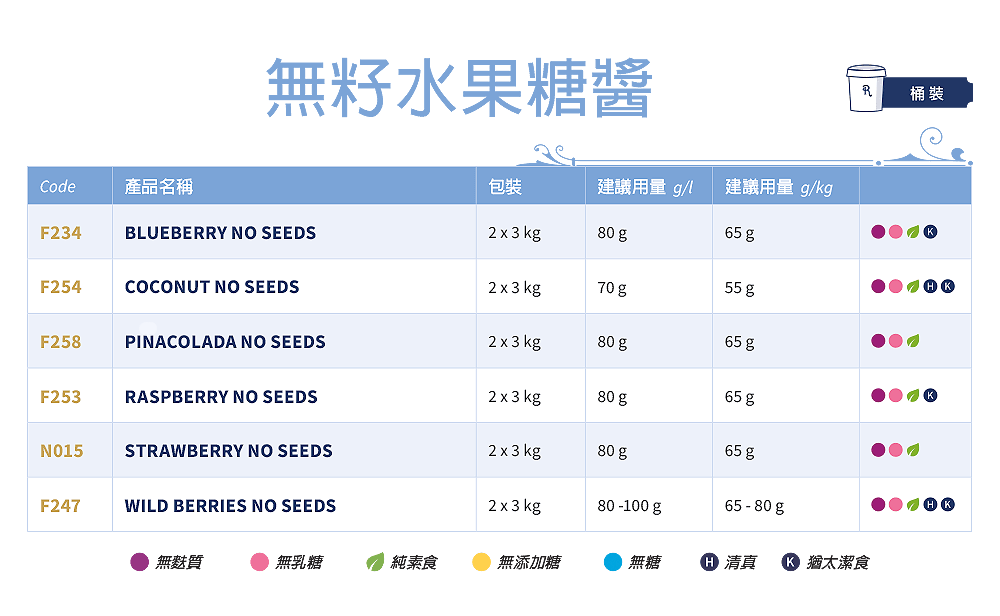 RUBICONE PASTES 口味醬 RUBICONE PASTES 口味醬