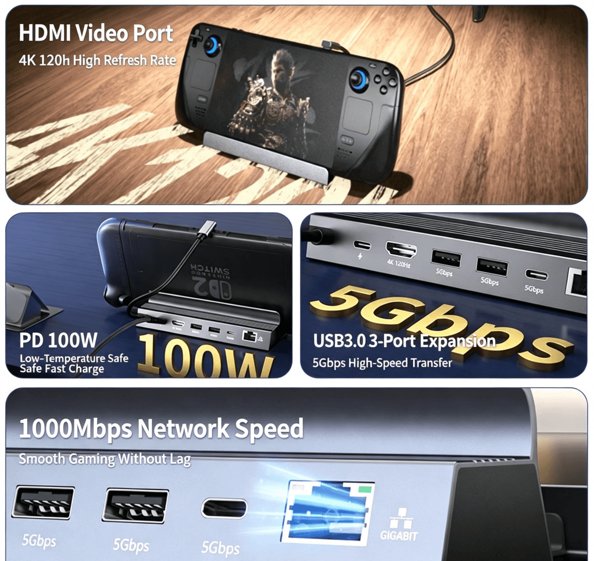 6‑in‑1 Handheld Docking Station, HDMI2.1 4K@120Hz, 100W PD Charging, Gigabit RJ45 Ethernet, USB‑C Hu