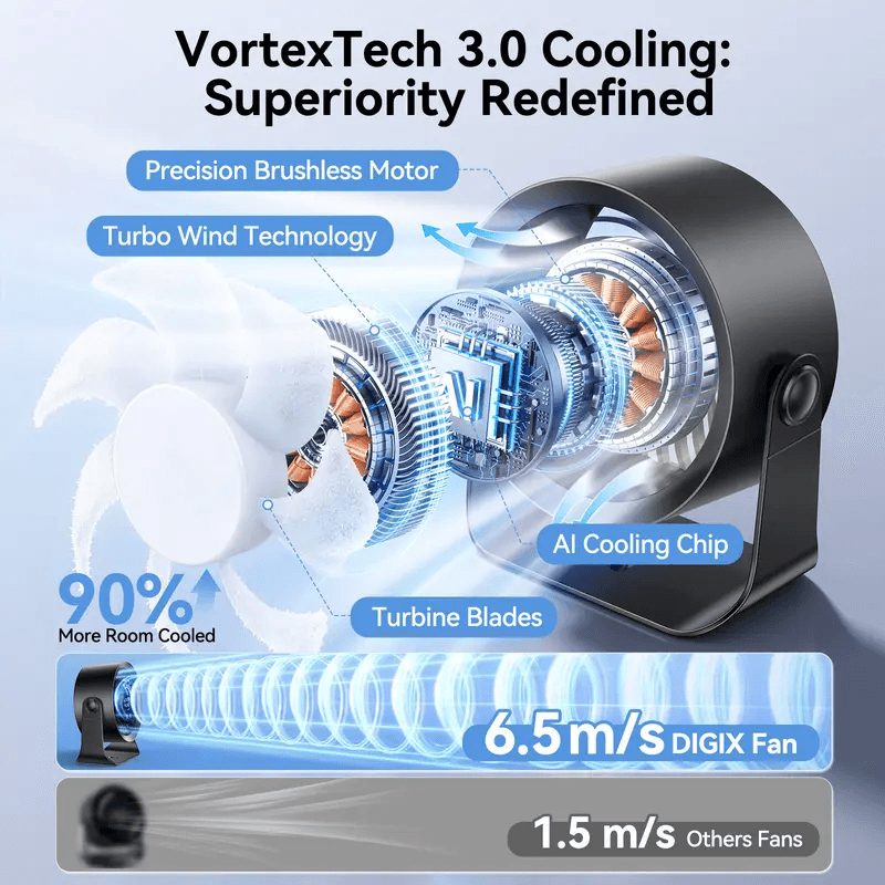 360° Rotate Rechargeable Desk Fan, LED Display 100‑Speed Quiet Wall‑Mount Personal Fan