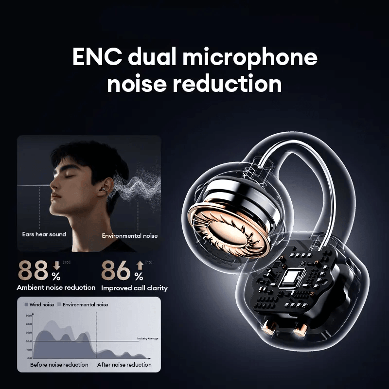 ULTRA610 Clip‑on Ear Bluetooth Headphones, Sports Open‑ear Style