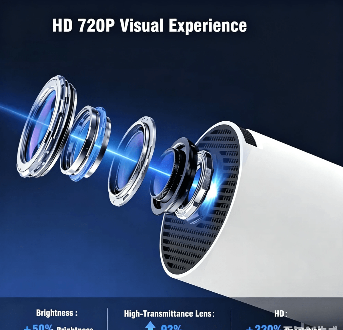 HY300Pro Mini Portable Projector Android14 WiFi6 BT5.4 Auto Keystone 130‑inch Home Theater