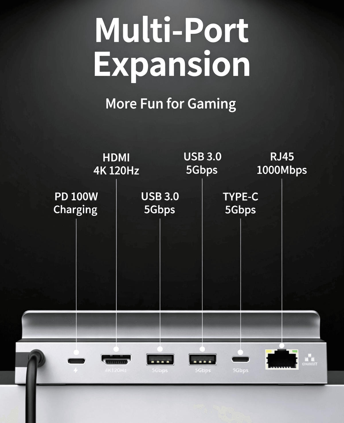 6‑in‑1 Handheld Docking Station, HDMI2.1 4K@120Hz, 100W PD Charging, Gigabit RJ45 Ethernet, USB‑C Hu