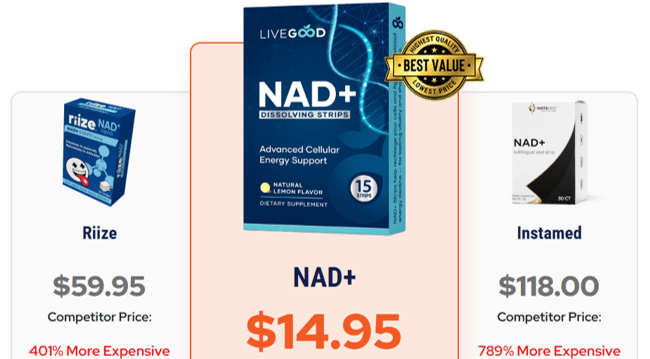 LiveGood NAD+ Energy strips