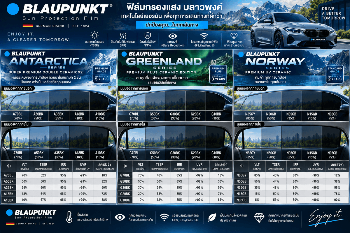 Blaupunkt 