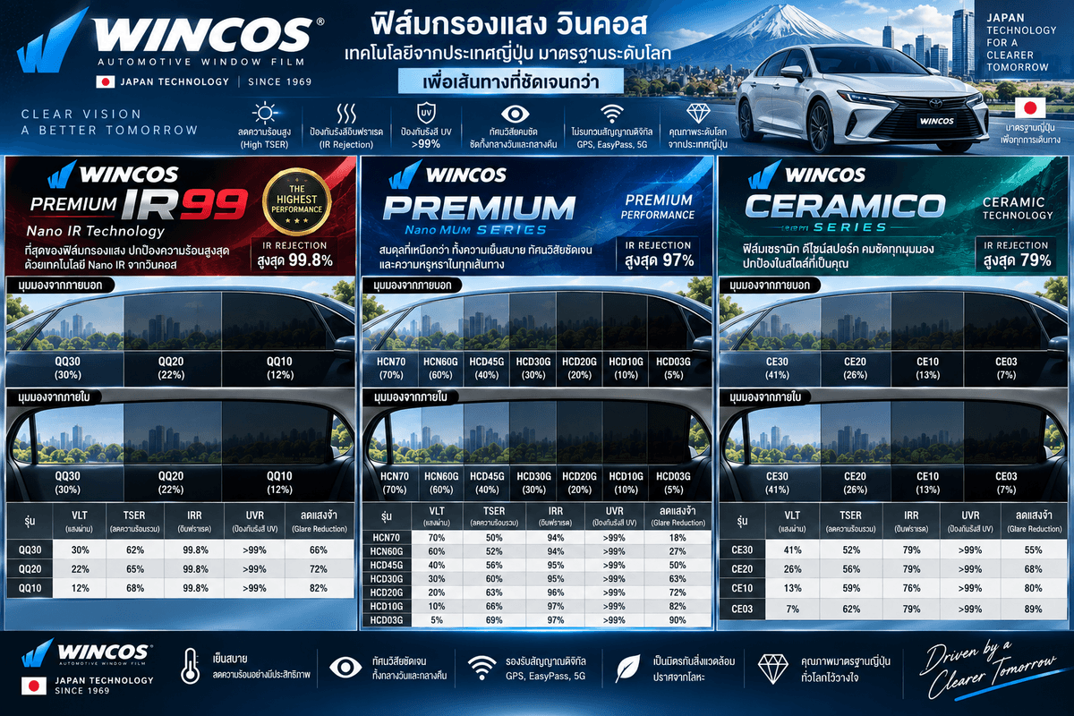 Wincos