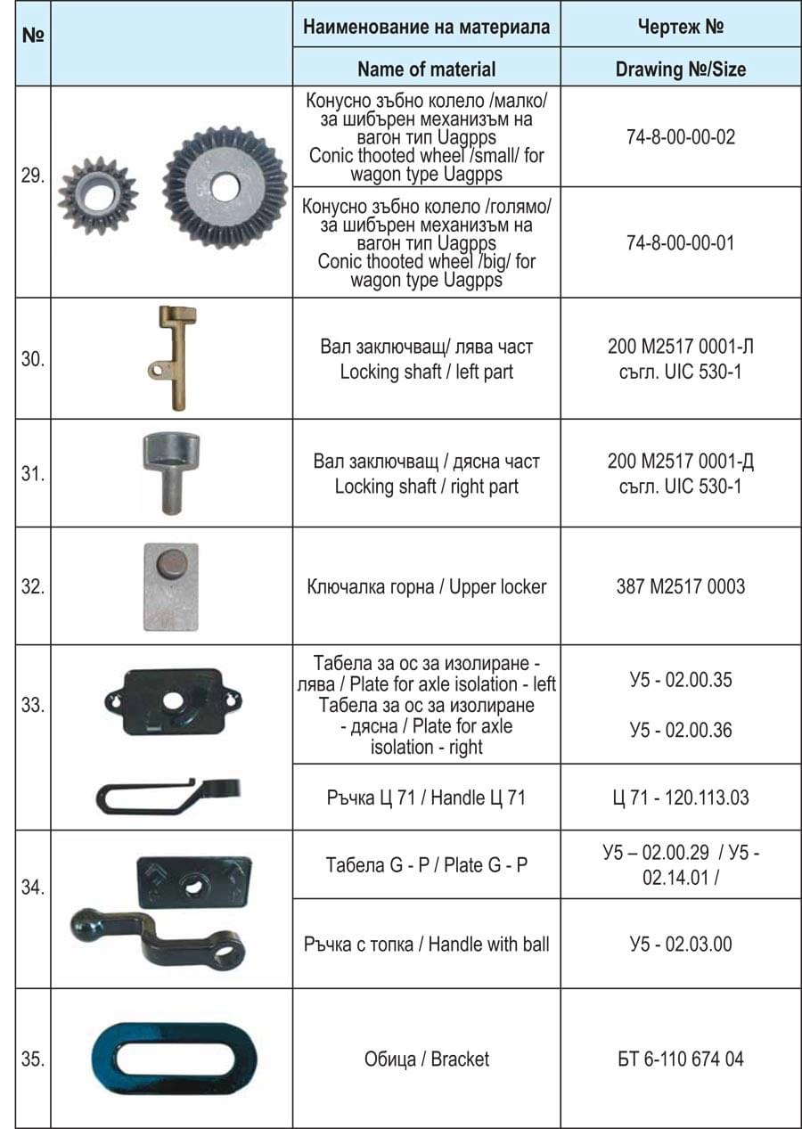 Spares