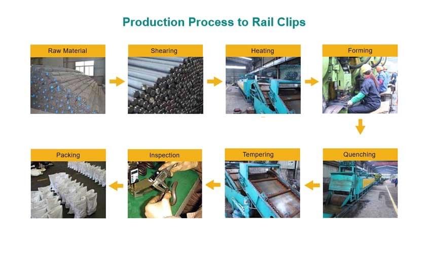 Professional railway parts supply solutions Railway Products and Services Provider