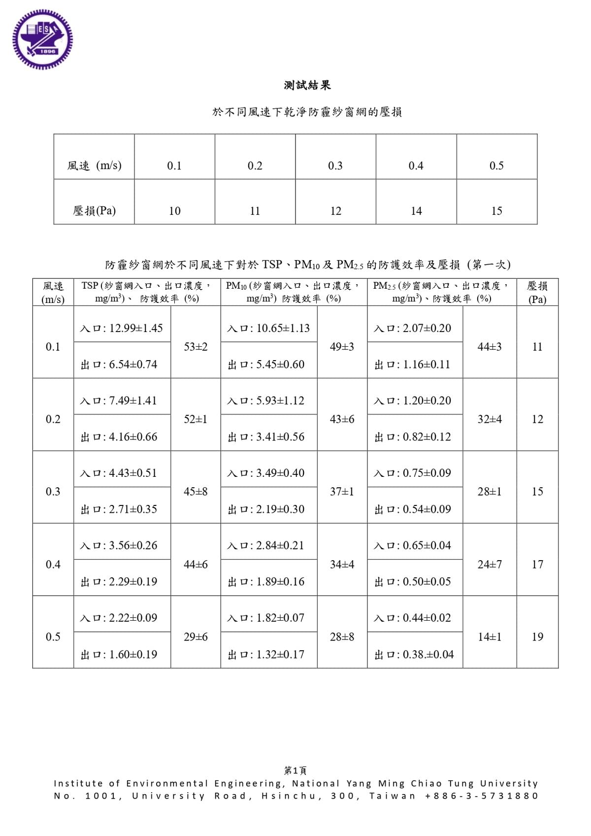 認證圖片 3