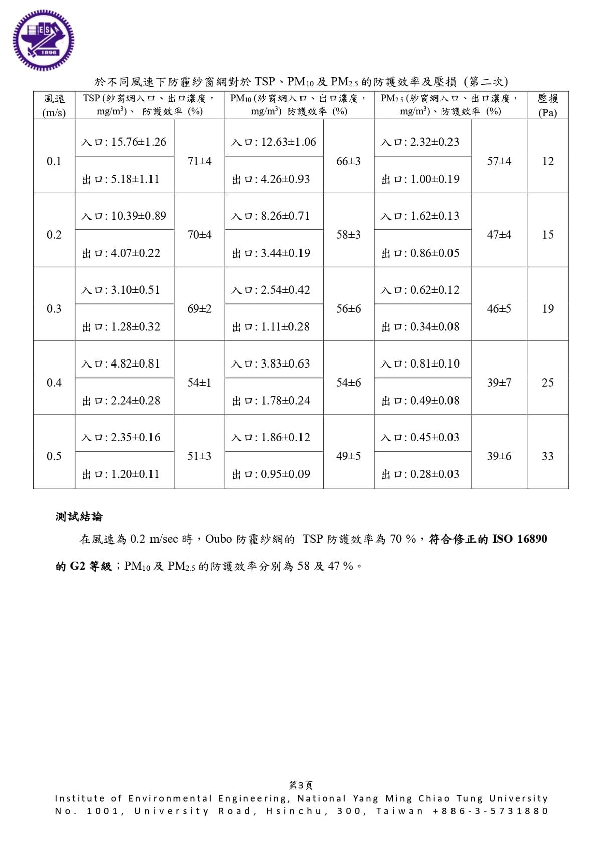 認證圖片 4