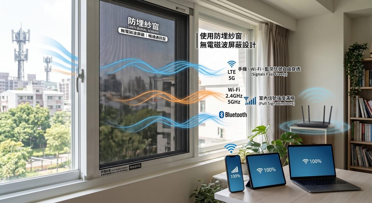 模塊圖片