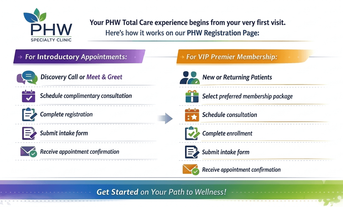 Elevate Your Health Experience PHW Specialty Clinic is a boutique, concierge-style integrative medicine practice in Tysons, Virginia specializing in root-cause diagnostics, personalized treatment plans, and premium high-access care. We help busy professionals and individuals with chronic, complex, or hormone-related conditions reclaim their energy, vitality, and long-term health through a tailored, highly attentive medical experience.