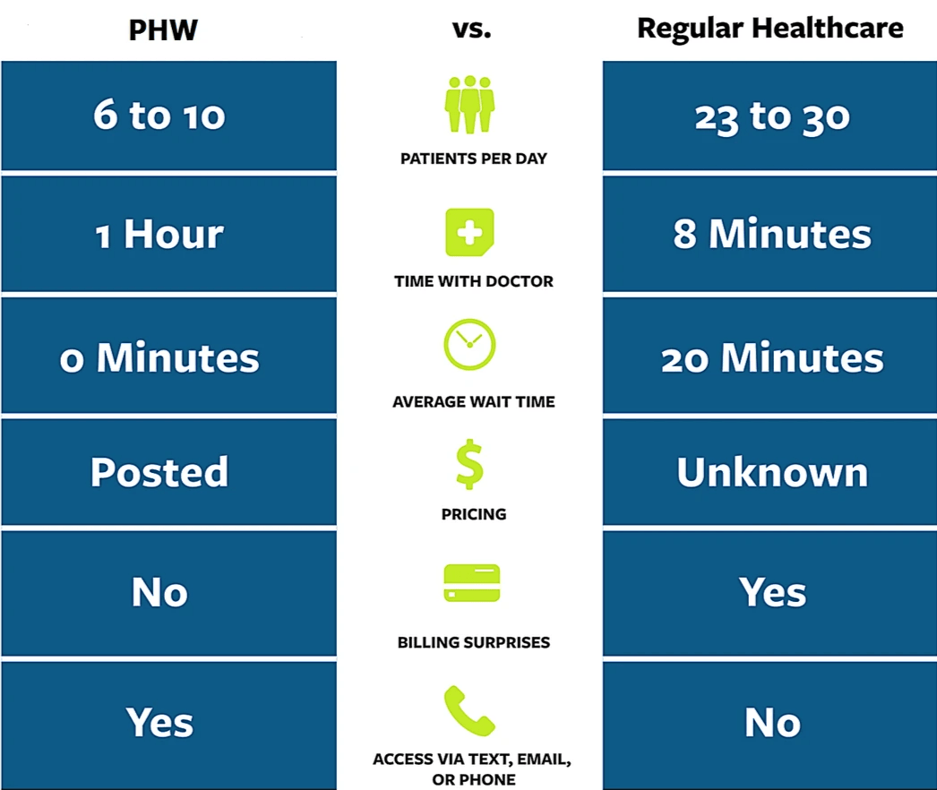 Experience Personalized Integrative Medicine Your Path to Wellness Starts Here PHW Specialty Clinic is a boutique, concierge-style integrative medicine practice in Tysons, Virginia specializing in root-cause diagnostics, personalized treatment plans, and premium high-access care. We help busy professionals and individuals with chronic, complex, or hormone-related conditions reclaim their energy, vitality, and long-term health through a tailored, highly attentive medical experience.