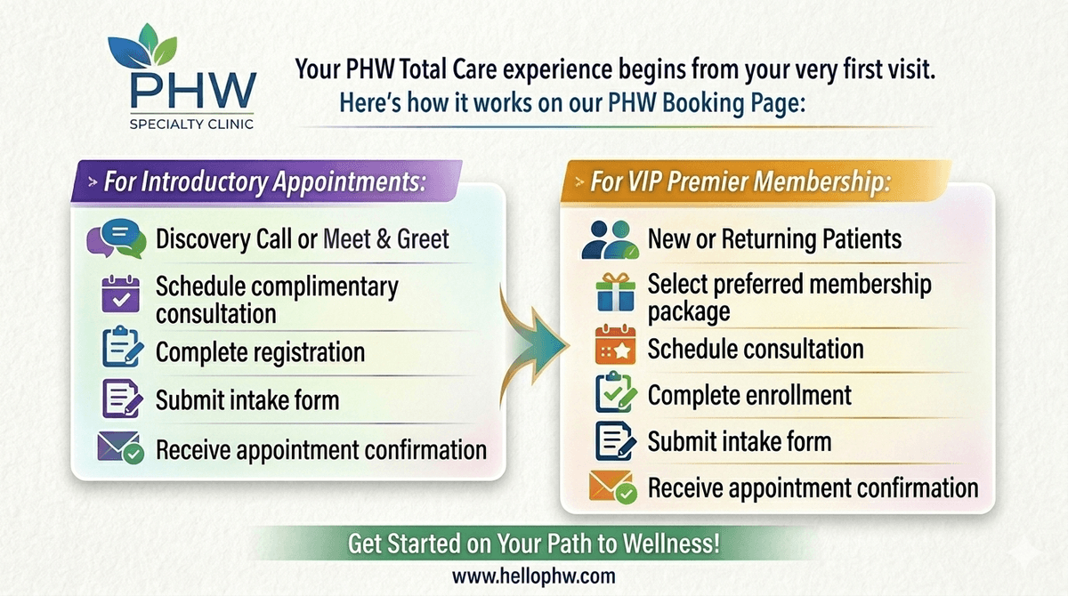 Elevate Your Health Experience PHW Specialty Clinic is a boutique, concierge-style integrative medicine practice in Tysons, Virginia specializing in root-cause diagnostics, personalized treatment plans, and premium high-access care. We help busy professionals and individuals with chronic, complex, or hormone-related conditions reclaim their energy, vitality, and long-term health through a tailored, highly attentive medical experience.
