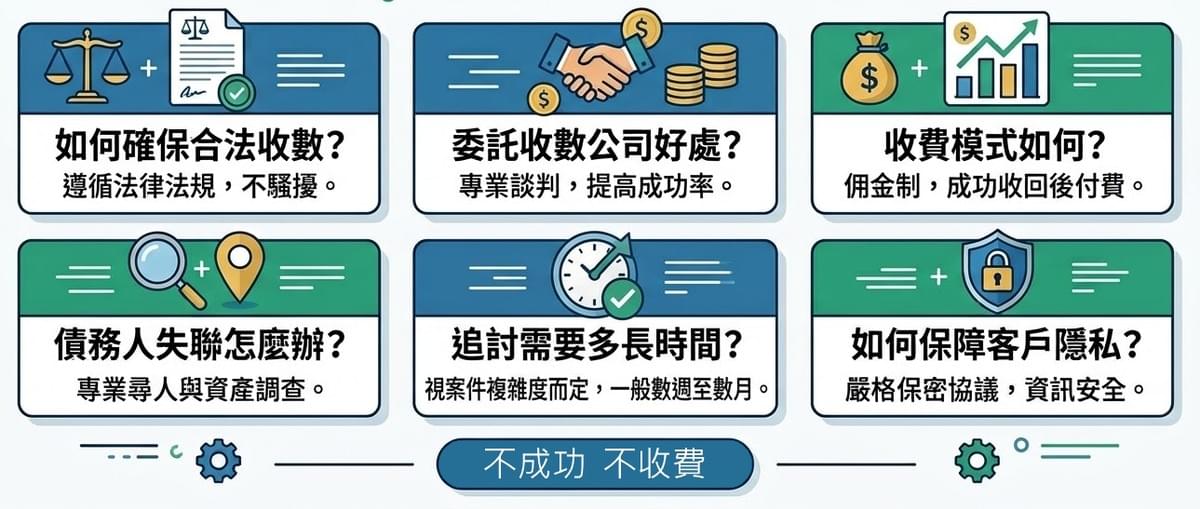 收數公司 合法收數 壞帳 收數公司 合法收數 壞帳