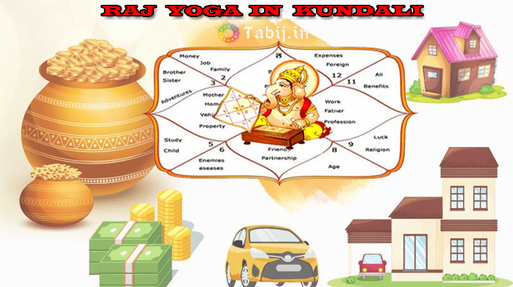 By free Kundli reading get Your Raj Yoga Report and how...