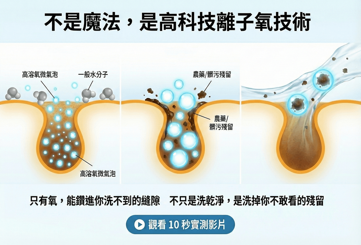 摩法蔬果清淨液/Mofa Fruit and Vegetable Cleansing Liquid