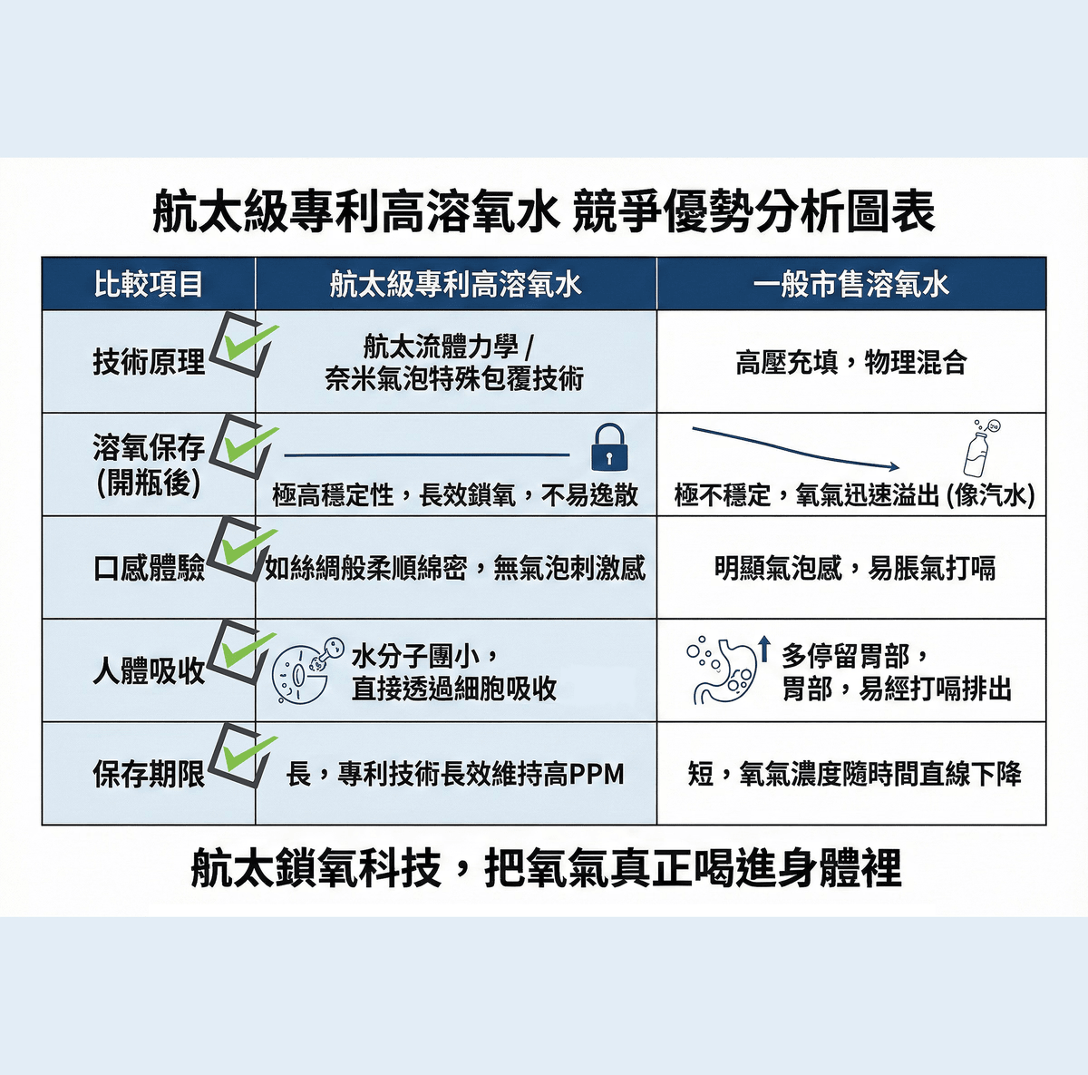 Become our member, enjoy unique product discounts and exclusive health activities, enhance your quality of life. member exclusive experience Our service Gordon Aerobic World is centered around high-tech oxygenation functional water, combining health testing, drinking experience, and membership system to create a one-stop aerobic health living center (franchise system). Products include high oxygen seasoning master, high oxygen vegetable and fruit cleaner, high oxygen dishwashing liquid, high oxygen shower gel, high oxygen toothpaste, high oxygen mouthwash, high oxygen contact lens moisturizing solution, high oxygen turmeric contact lens moisturizing solution, high oxygen gel, high oxygen facial mask, energy red substance, solid substance, Oshi hair, Oshi cleansing gel, Oshi oxygen active essence, Oshi rejuvenating essence, Oshi brightening rejuvenating cream, Osi moisturizing essence oil, water dispenser.