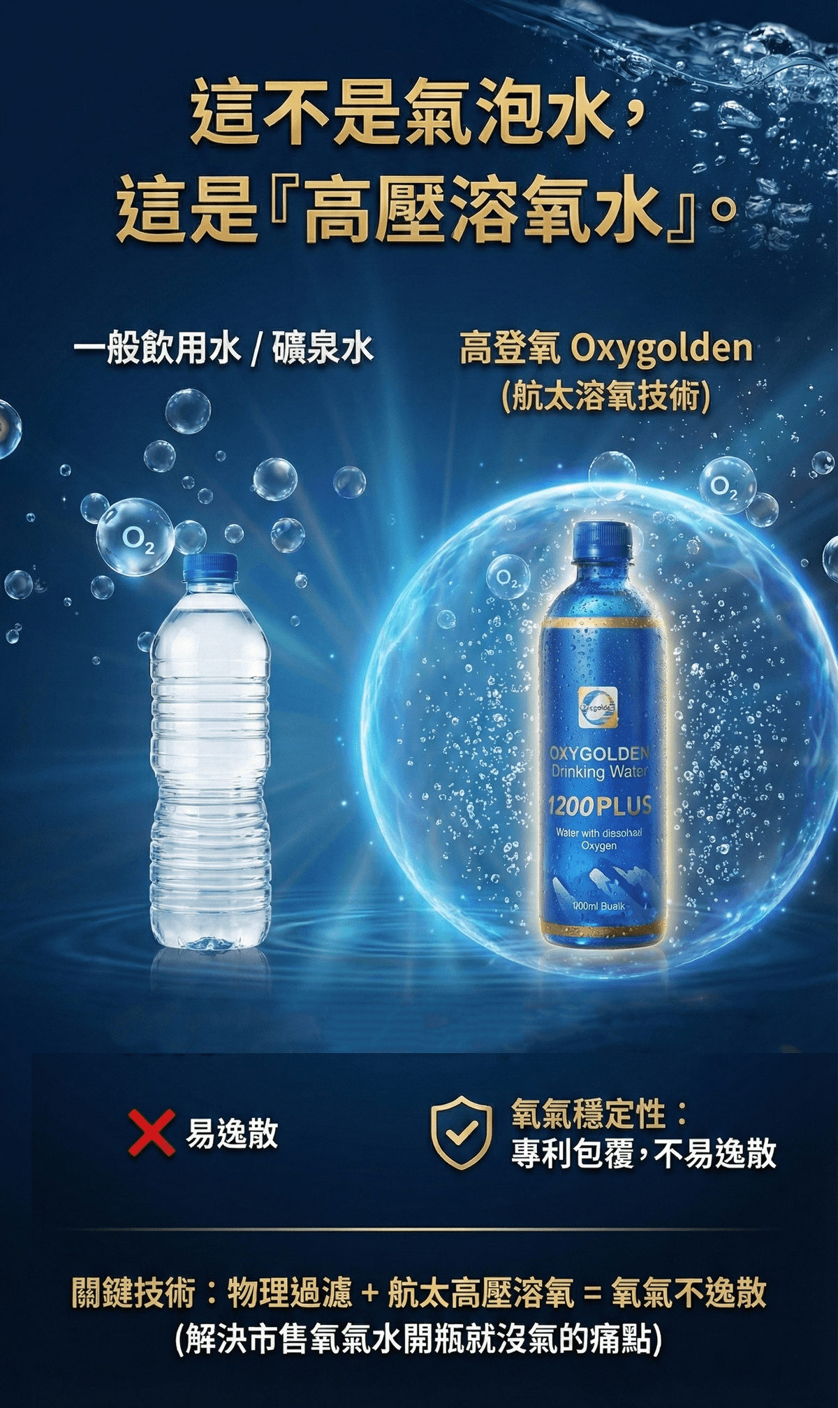 高登氧飲用水1200 Plus/Oxygolden Drinking Water