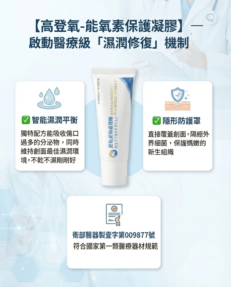 能氧素保護凝膠