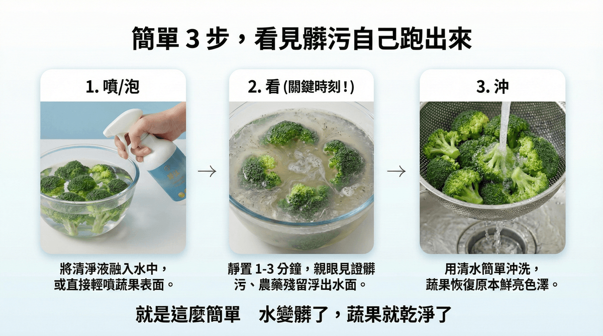 摩法蔬果清淨液/Mofa Fruit and Vegetable Cleansing Liquid