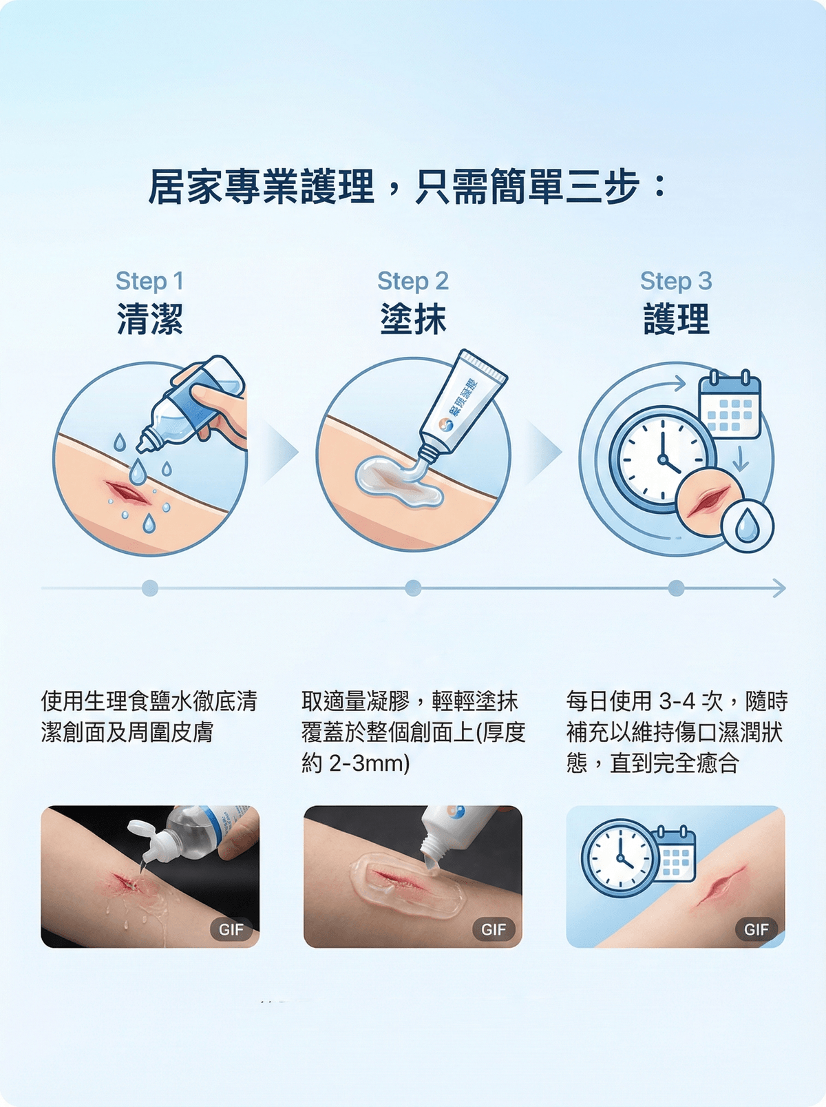 能氧素保護凝膠