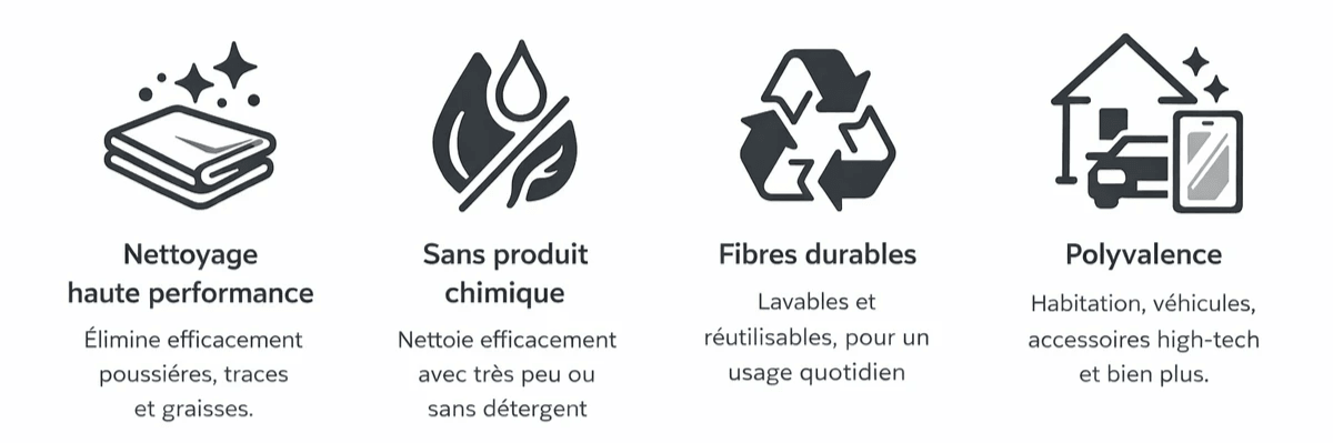 Pourquoi les fibres Nanotuch nettoient mieux que les chiffons classiques