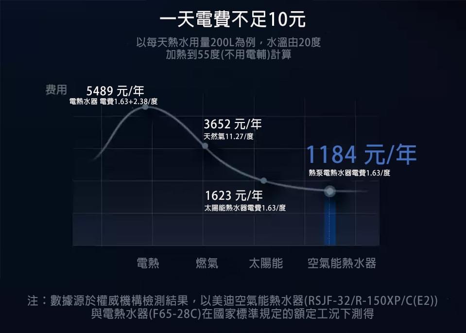 宜蘭限定熱泵超省電熱水器安裝節能補助