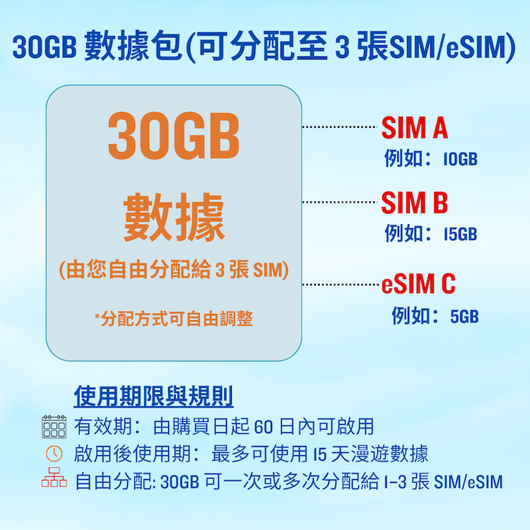 30GB 高速數據 亞洲 8 國