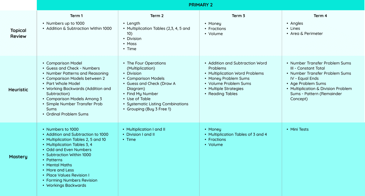 p2 Topical Review table p2 Topical Review table