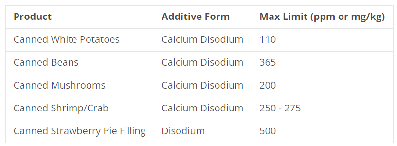 US FDA (21 CFR)