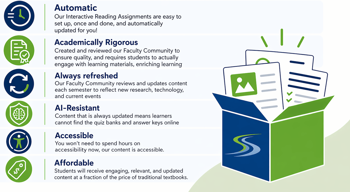 CourseCurrent offers learning packs that are automatically updated, academically rigorous, AI-resistant, accessible, and affordable for students. The image shows a blue and green box signifying a pack of materials for courses.