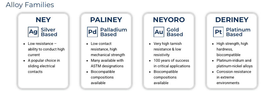 Deringer Ney Inc. - Customized Alloys & Precision Components