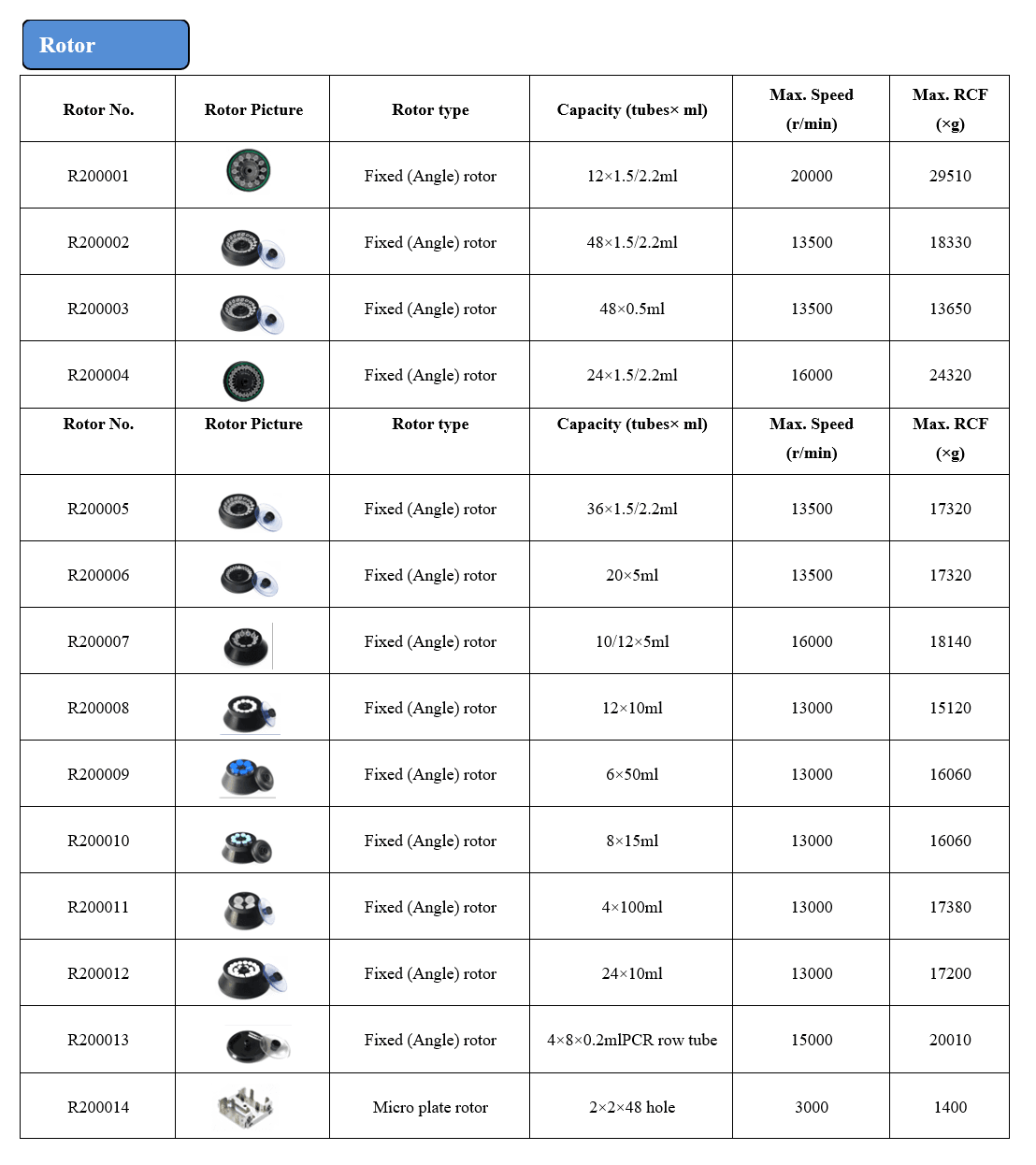 High Speed Refrigerated Benchtop Centrifuge, Model LR-20000