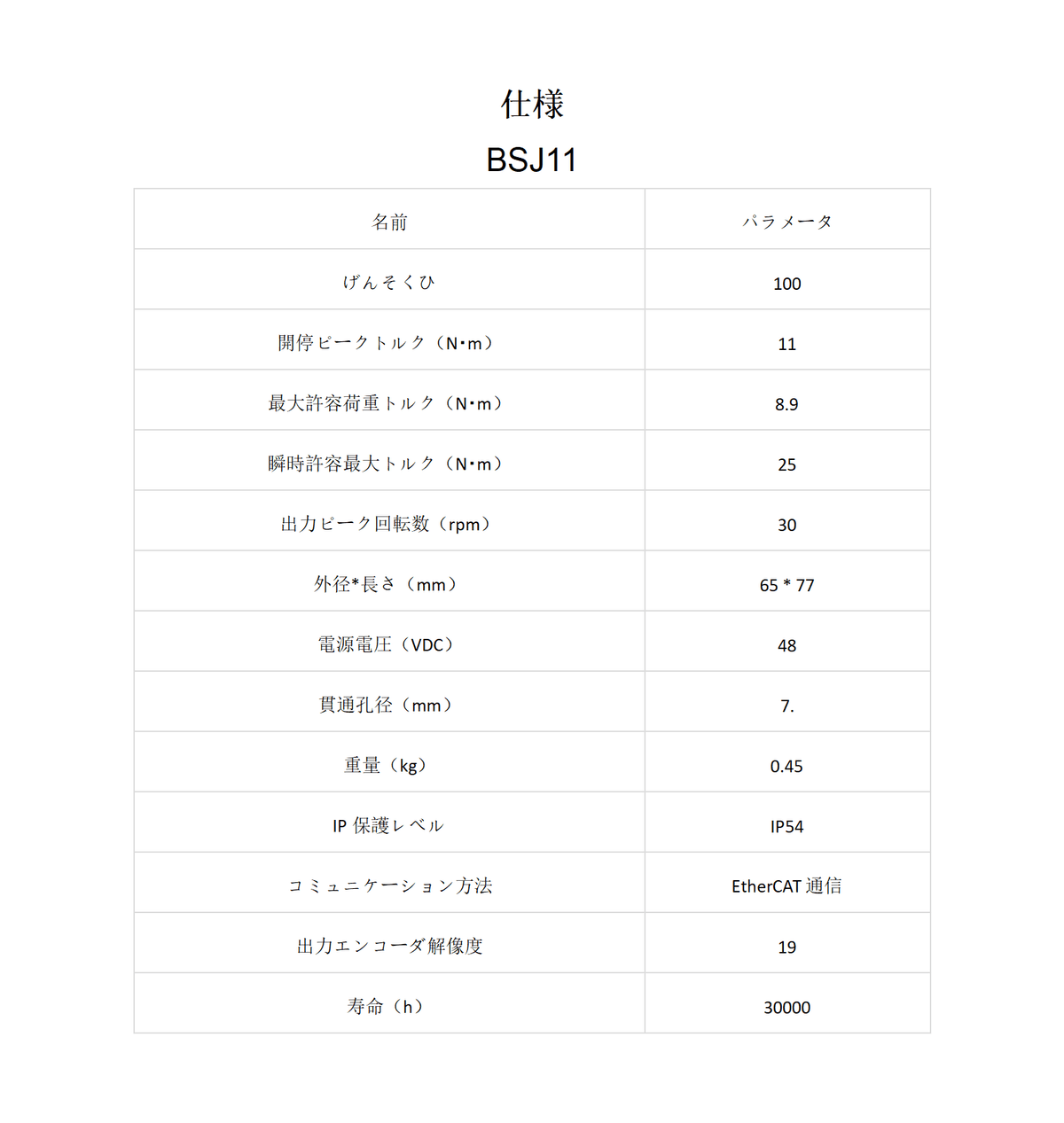 生体模倣ヒト型統合関節モジュールBSJ 11、BSJ 14、BSJ 17