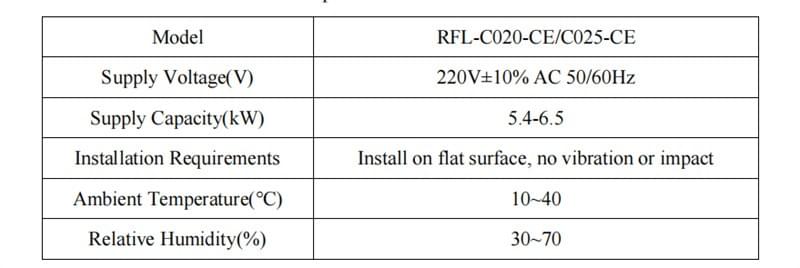 Continuous fiber laser 