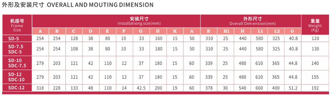 SD/SDC Dual-purpose generator for power generation/welding
