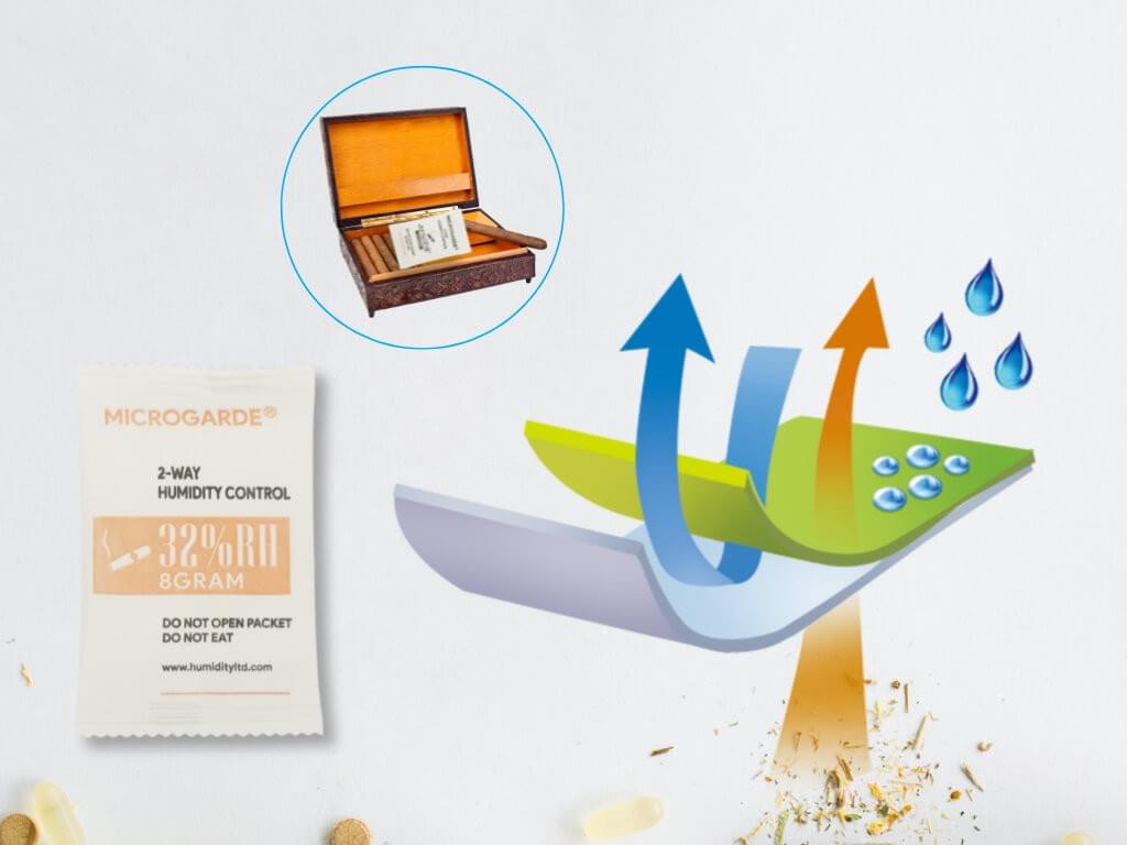 Fiber Moisture Absorber