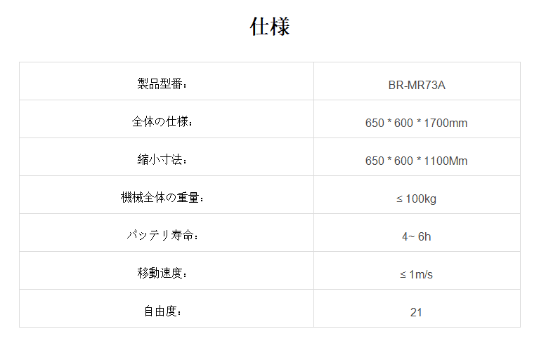 BR-MR 73 Aホイール型人型ロボット
