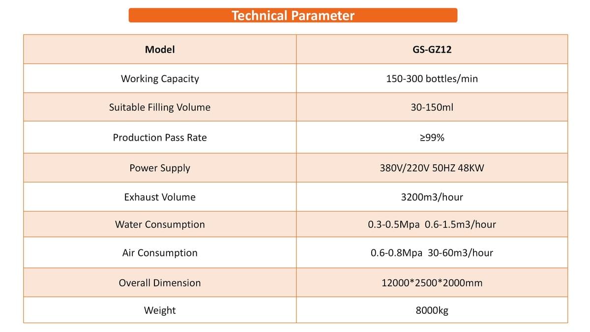 30-150ml High-speed Oral Liquid Filling Production Line
